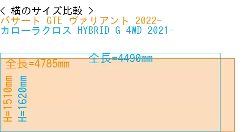 #パサート GTE ヴァリアント 2022- + カローラクロス HYBRID G 4WD 2021-